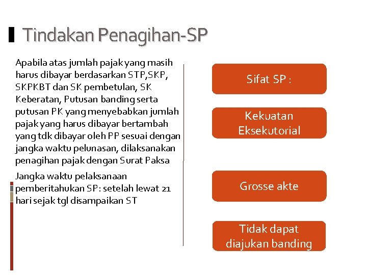 Tindakan Penagihan-SP Apabila atas jumlah pajak yang masih harus dibayar berdasarkan STP, SKPKBT dan