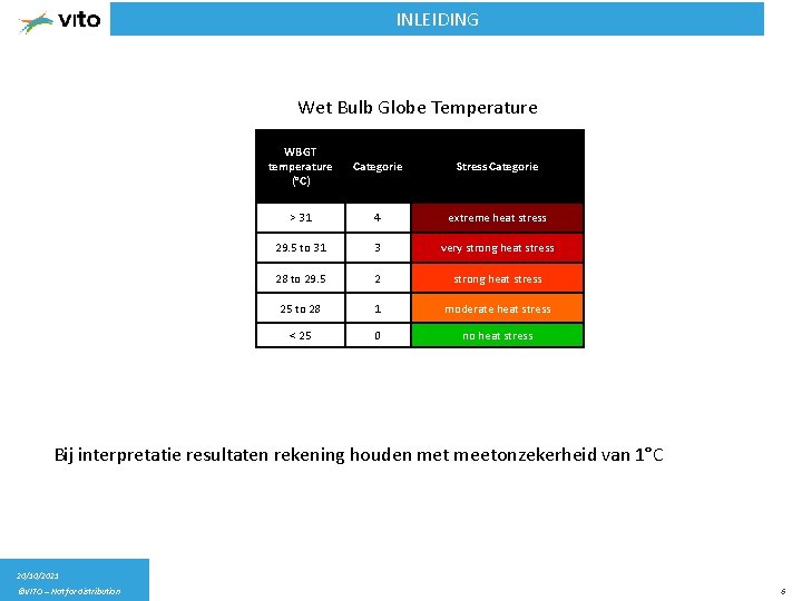 INLEIDING Wet Bulb Globe Temperature WBGT temperature (°C) Categorie Stress Categorie > 31 4