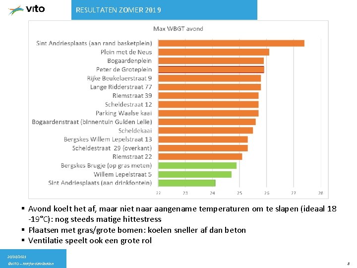 RESULTATEN ZOMER 2019 § Avond koelt het af, maar niet naar aangename temperaturen om