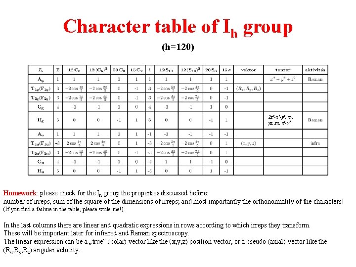 Character table of Ih group (h=120) 2 z 2 -x 2 -y 2, xy,