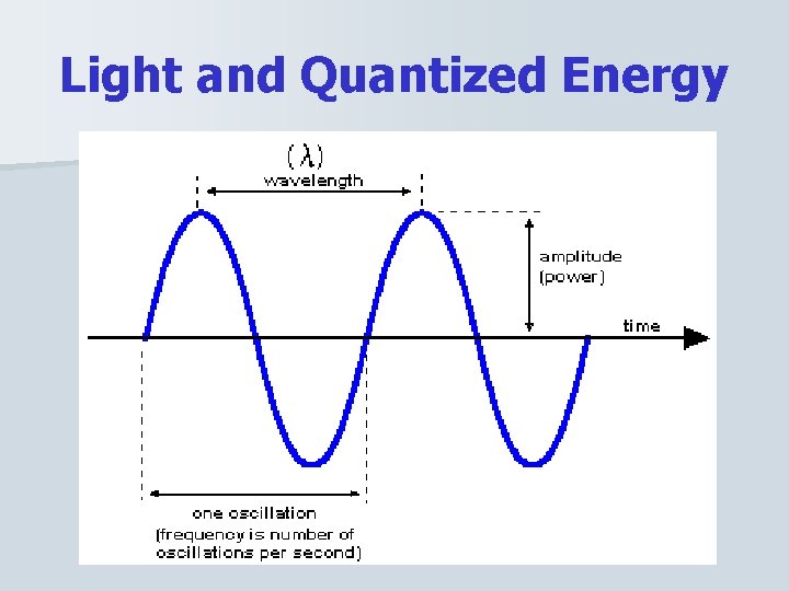 Section 5 1 Light and Quantized Energy Objectives