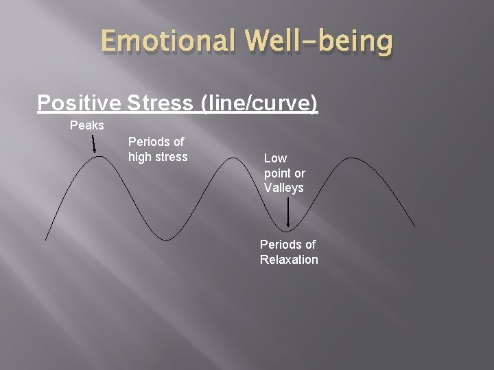 Emotional Well-being Positive Stress (line/curve) Peaks Periods of high stress Low point or Valleys