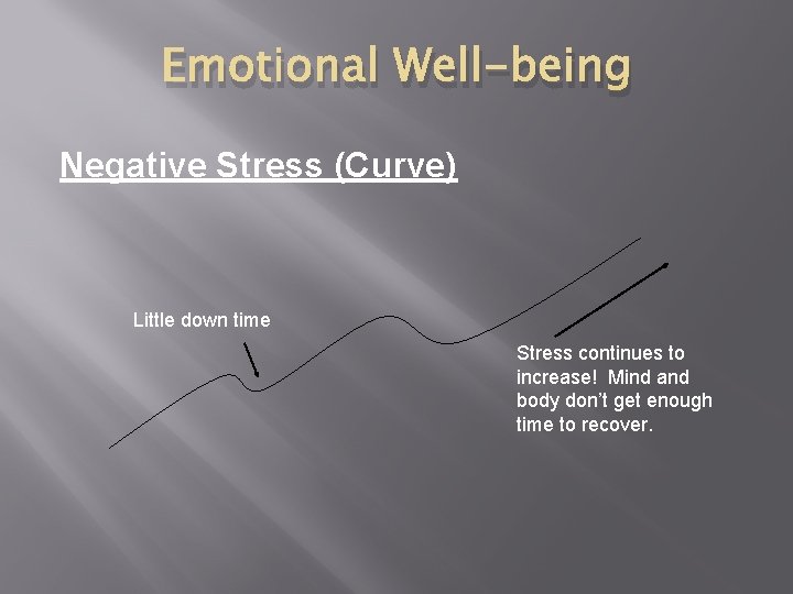 Emotional Well-being Negative Stress (Curve) Little down time Stress continues to increase! Mind and