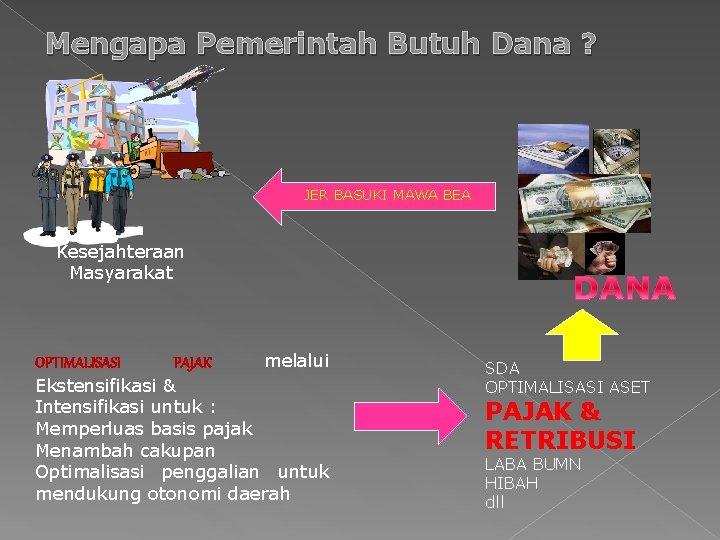 Mengapa Pemerintah Butuh Dana ? JER BASUKI MAWA BEA Kesejahteraan Masyarakat OPTIMALISASI PAJAK melalui