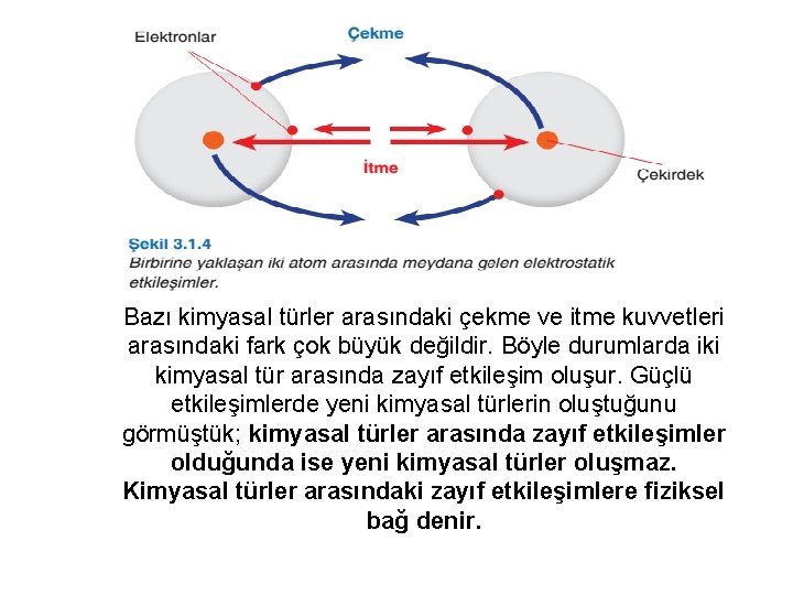 Bazı kimyasal türler arasındaki çekme ve itme kuvvetleri arasındaki fark çok büyük değildir. Böyle