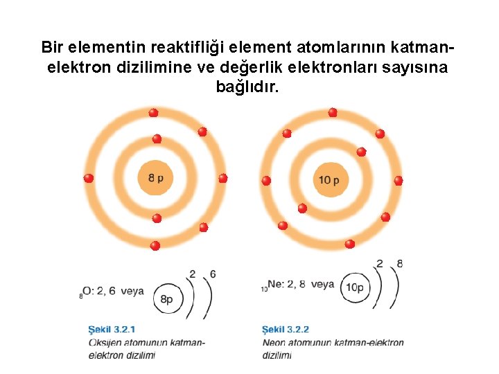 Bir elementin reaktifliği element atomlarının katmanelektron dizilimine ve değerlik elektronları sayısına bağlıdır. 