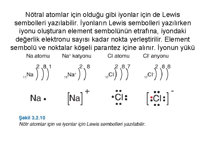 Nötral atomlar için olduğu gibi iyonlar için de Lewis sembolleri yazılabilir. İyonların Lewis sembolleri