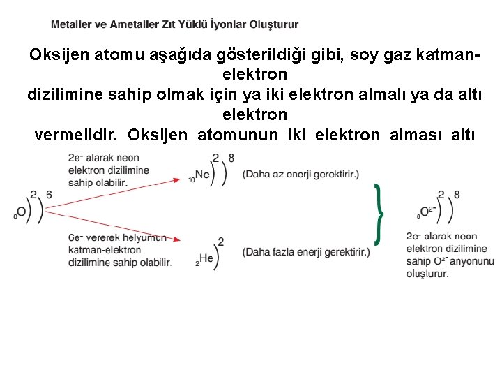 Oksijen atomu aşağıda gösterildiği gibi, soy gaz katmanelektron dizilimine sahip olmak için ya iki