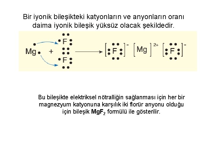 Bir iyonik bileşikteki katyonların ve anyonların oranı daima iyonik bileşik yüksüz olacak şekildedir. Bu