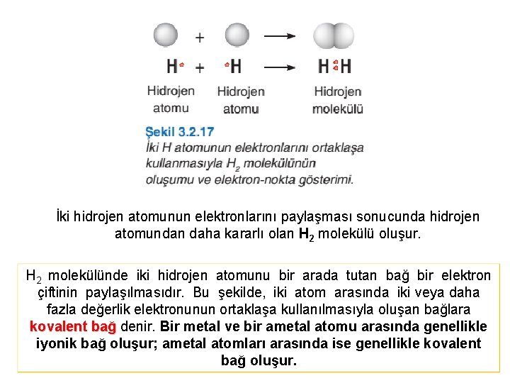 İki hidrojen atomunun elektronlarını paylaşması sonucunda hidrojen atomundan daha kararlı olan H 2 molekülü