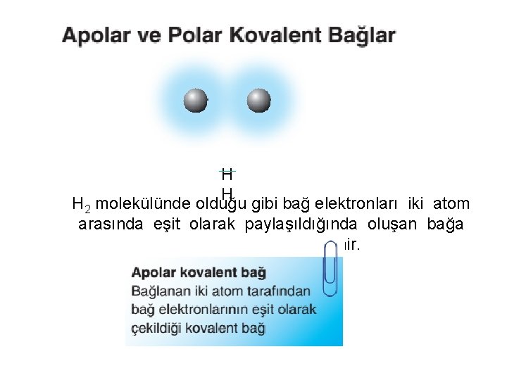 H H H 2 molekülünde olduğu gibi bağ elektronları iki atom arasında eşit olarak