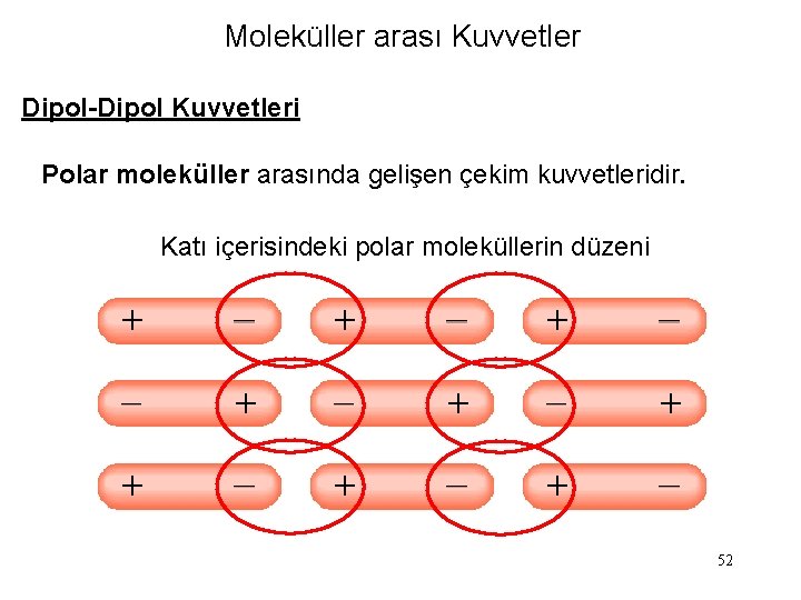 Moleküller arası Kuvvetler Dipol-Dipol Kuvvetleri Polar moleküller arasında gelişen çekim kuvvetleridir. Katı içerisindeki polar