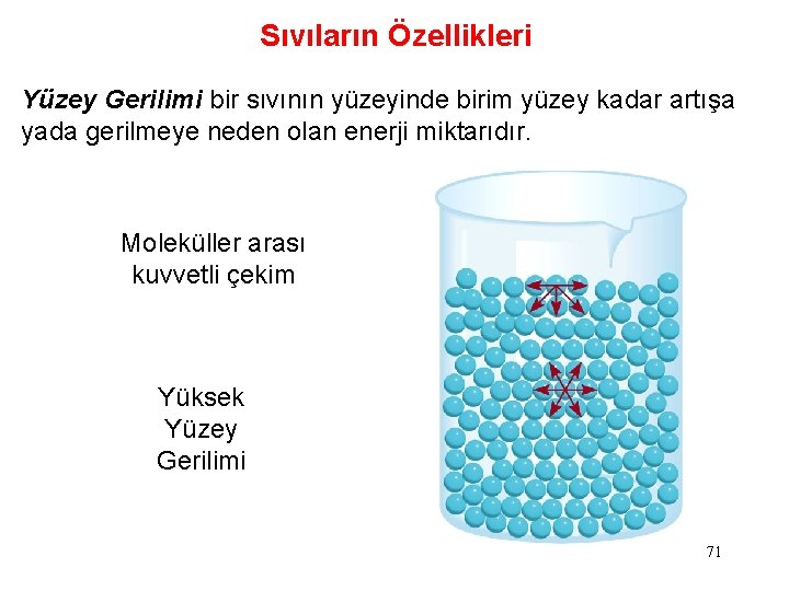 Sıvıların Özellikleri Yüzey Gerilimi bir sıvının yüzeyinde birim yüzey kadar artışa yada gerilmeye neden