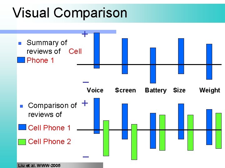 Visual Comparison n + Summary of reviews of Cell Phone 1 _ Voice n