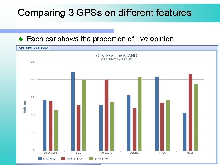 Comparing 3 GPSs on different features l Each bar shows the proportion of +ve