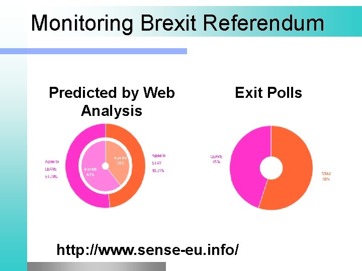 Monitoring Brexit Referendum Predicted by Web Analysis Exit Polls http: //www. sense-eu. info/ 