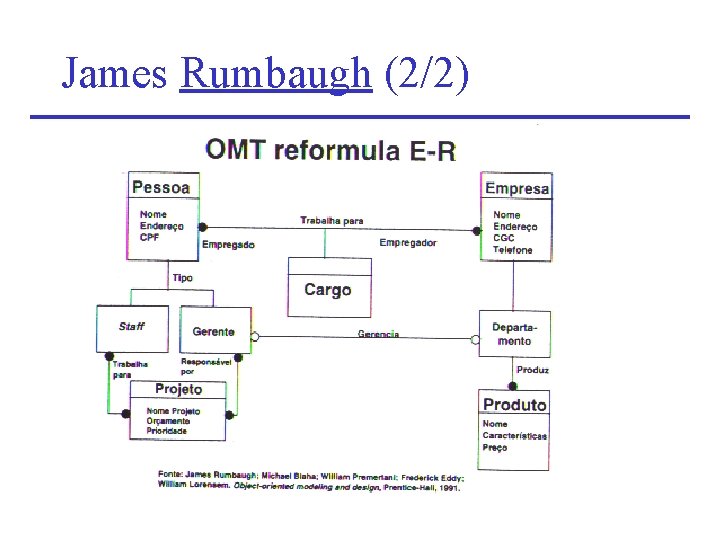 James Rumbaugh (2/2) James Rumbaugh (2/2)