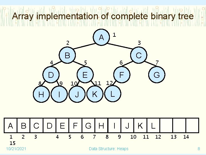 Array implementation of complete binary tree 1 A 2 3 B C 4 5