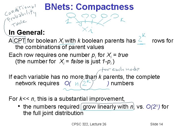 BNets: Compactness In General: A CPT for boolean Xi with k boolean parents has