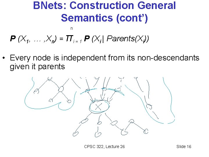 BNets: Construction General Semantics (cont’) n P (X 1, … , Xn) = πi