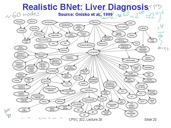 Realistic BNet: Liver Diagnosis Source: Onisko et al. , 1999 CPSC 322, Lecture 26