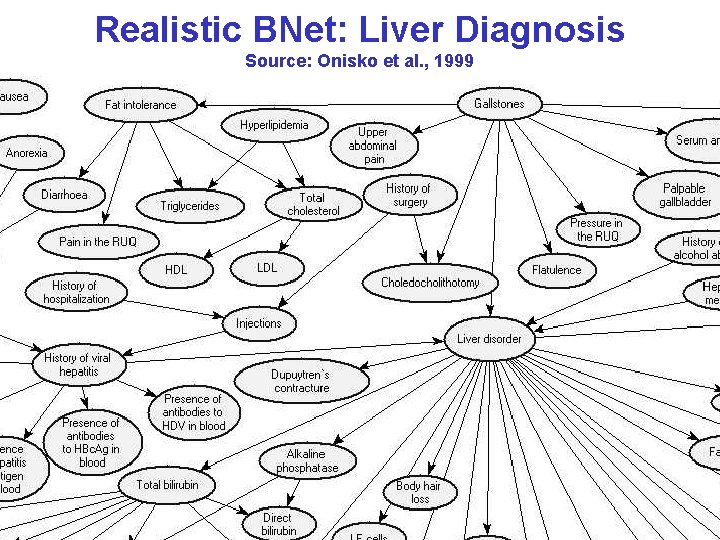 Realistic BNet: Liver Diagnosis Source: Onisko et al. , 1999 CPSC 322, Lecture 26