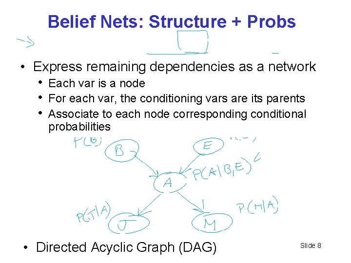 Belief Nets: Structure + Probs • Express remaining dependencies as a network • Each