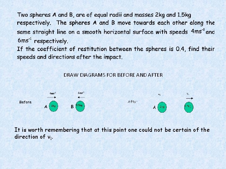 DRAW DIAGRAMS FOR BEFORE AND AFTER It is worth remembering that at this point