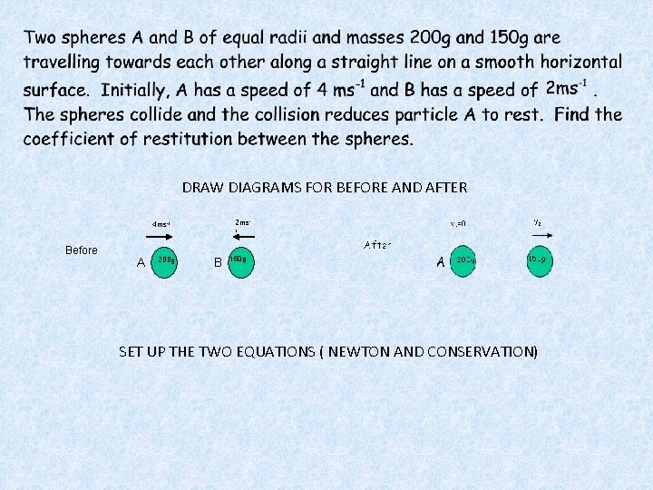 DRAW DIAGRAMS FOR BEFORE AND AFTER 2 ms- 4 ms-1 Before A 200 g