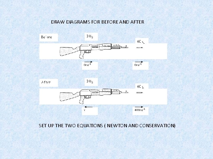 DRAW DIAGRAMS FOR BEFORE AND AFTER SET UP THE TWO EQUATIONS ( NEWTON AND