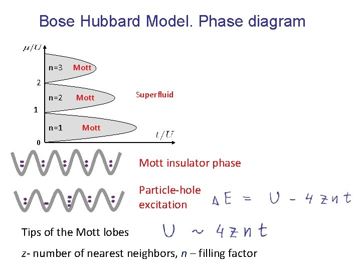 Bose Hubbard Model. Phase diagram n=3 Mott 2 n=2 Mott Superfluid 1 n=1 Mott