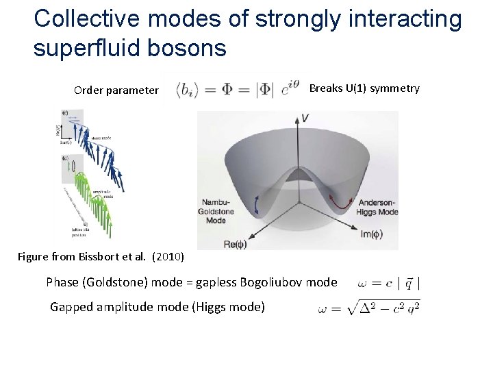 Collective modes of strongly interacting superfluid bosons Order parameter Breaks U(1) symmetry Figure from