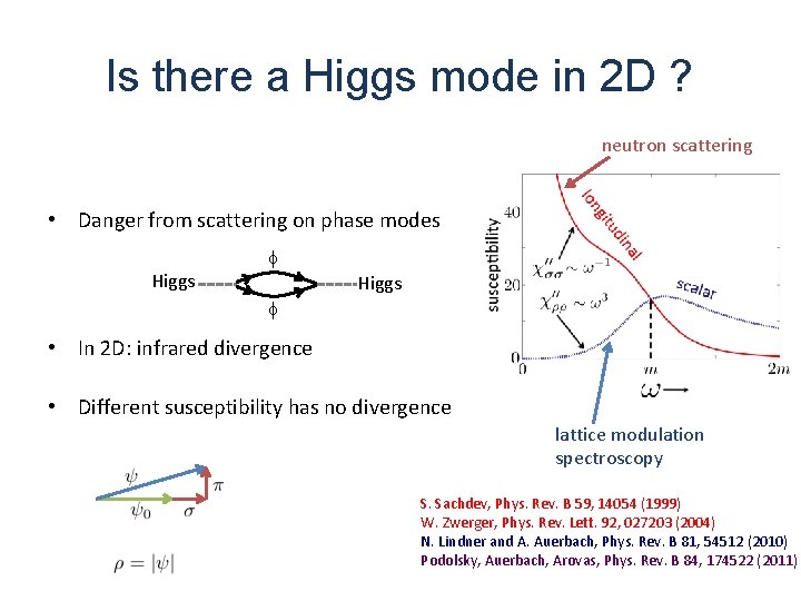 Is there a Higgs mode in 2 D ? neutron scattering • Danger from