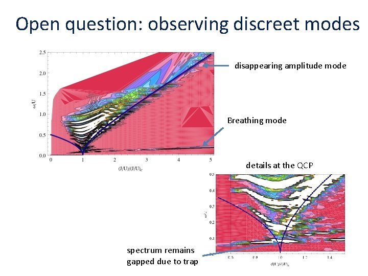 Open question: observing discreet modes disappearing amplitude mode Breathing mode details at the QCP