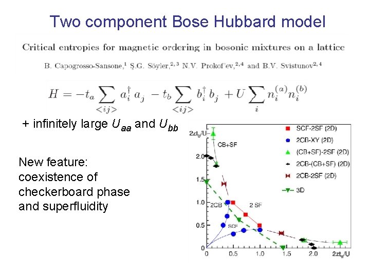 Two component Bose Hubbard model + infinitely large Uaa and Ubb New feature: coexistence