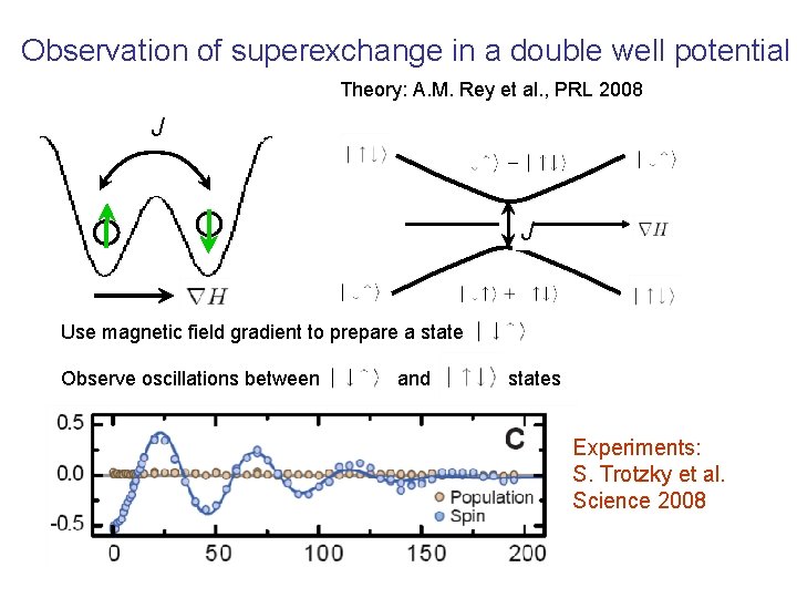 Observation of superexchange in a double well potential Theory: A. M. Rey et al.