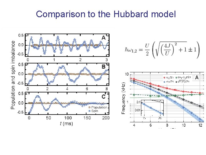 Comparison to the Hubbard model 