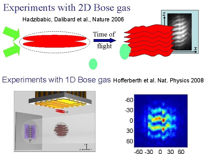 Experiments with 2 D Bose gas Hadzibabic, Dalibard et al. , Nature 2006 z