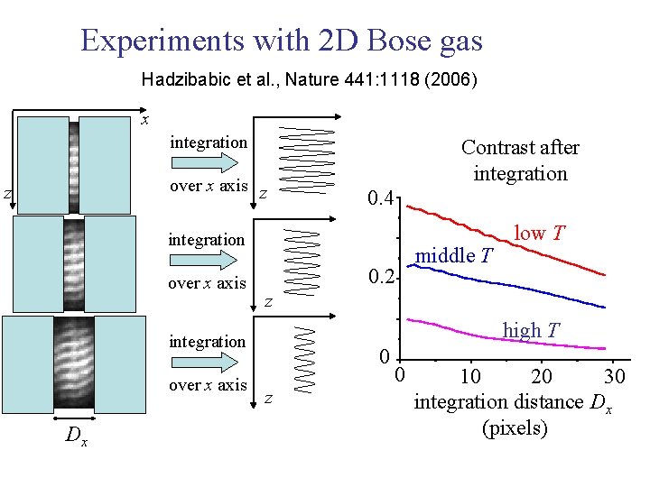 Experiments with 2 D Bose gas Hadzibabic et al. , Nature 441: 1118 (2006)