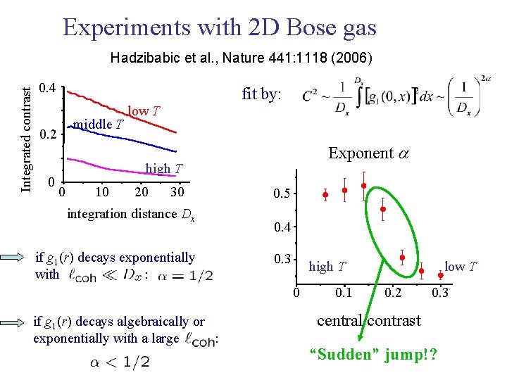 Experiments with 2 D Bose gas Integrated contrast Hadzibabic et al. , Nature 441: