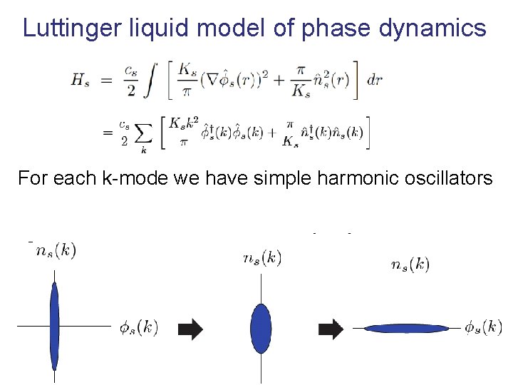 Luttinger liquid model of phase dynamics For each k-mode we have simple harmonic oscillators