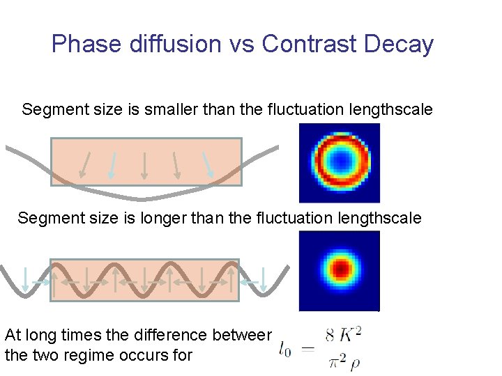 Phase diffusion vs Contrast Decay Segment size is smaller than the fluctuation lengthscale Segment