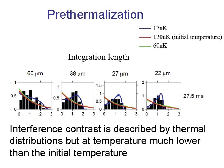 Prethermalization Interference contrast is described by thermal distributions but at temperature much lower than