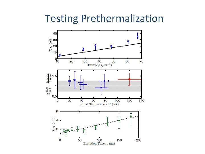 Testing Prethermalization 