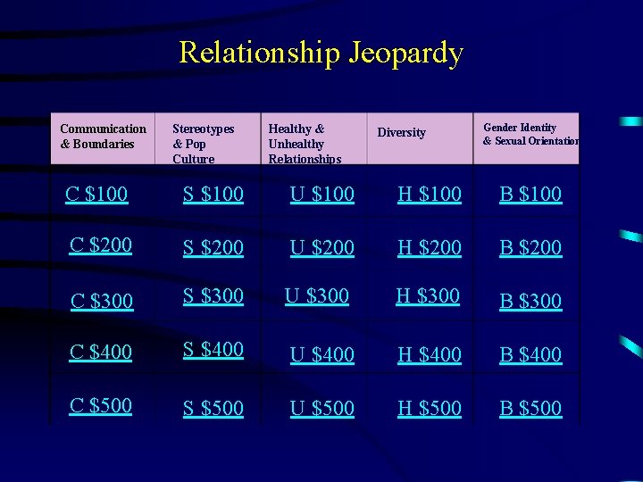 Relationship Jeopardy Communication & Boundaries Stereotypes & Pop Culture Healthy & Unhealthy Relationships Diversity