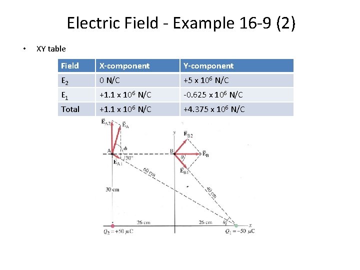Electric Field - Example 16 -9 (2) • XY table Field X-component Y-component E