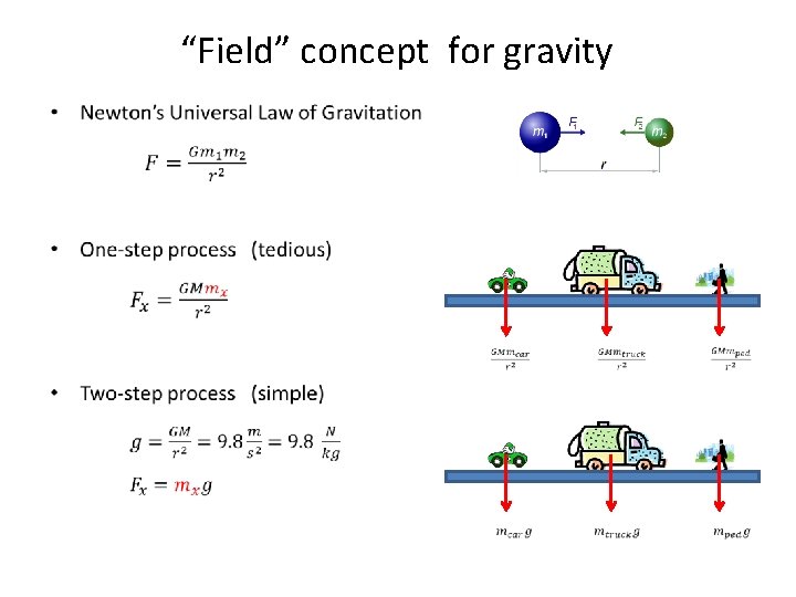 “Field” concept for gravity • 