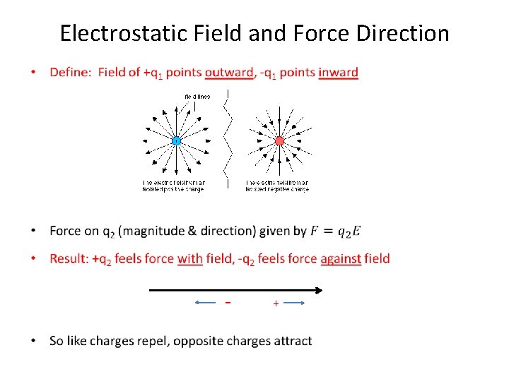 Electrostatic Field and Force Direction • - + 