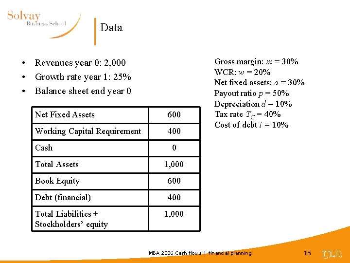 Data • Revenues year 0: 2, 000 • Growth rate year 1: 25% •