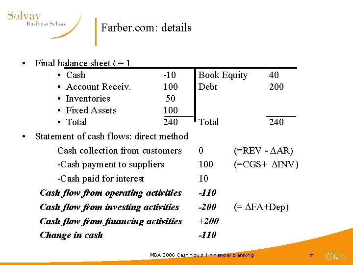 Farber. com: details • Final balance sheet t = 1 • Cash -10 •